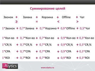 www.alytics.ru
Суммирование целей
Звонок Заявка Корзина Offline Чат+ + + +
≥ = ><
1*Звонок 0,7*Заявка 0,7*Корзина 0,9*Offline 0,3*Чат+ + + +
1*Кол-во 0,7*Кол-во 0,7*Кол-во 0,9*Кол-во 0,3*Кол-во+ + + +
1*CR,% 0,7*CR,% 0,7*CR,% 0,9*CR,% 0,3*CR,%+ + + +
1*CPA 0,7*CPA 0,7*CPA 0,9*CPA 0,3*CPA+ + + +
1*ROI 0,7*ROI 0,7*ROI 0,9*ROI 0,3*ROI+ + + +
 