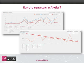 www.alytics.ruwww.alytics.ru
Как это выглядит в Alytics?
 