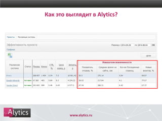 www.alytics.ru
Как это выглядит в Alytics?
www.alytics.ru
 