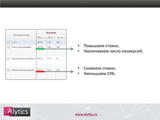 www.alytics.ru
• Повышаем ставки;
• Увеличиваем число конверсий;
• Снижаем ставки;
• Уменьшаем CPA;
 