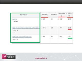 www.alytics.ru
 