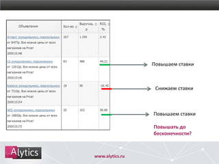 www.alytics.ru
Повышаем ставки
Повышаем ставки
Снижаем ставки
Повышать до
бесконечности?
 