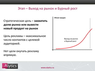 Этап – Выход на рынок и Бурный рост
Стратегическая цель – захватить
долю рынка или вывести
новый продукт на рынок
Цель рекламы – максимальное
число контактов с целевой
аудиторией.
Нет цели окупать рекламу
впрямую.

www.alytics.ru

 