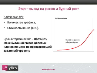 Этап – выход на рынок и бурный рост
Ключевые KPI:
• Количество трафика,
• Стоимость клика (CPC).
Цель в терминах KPI - Получить
максимальное число целевых
кликов по цене не превышающей
заданный уровень

www.alytics.ru

 