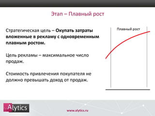 Этап – Плавный рост
Стратегическая цель – Окупать затраты
вложенные в рекламу с одновременным
плавным ростом.
Цель рекламы – максимальное число
продаж.

Стоимость привлечения покупателя не
должно превышать доход от продаж.

www.alytics.ru

 