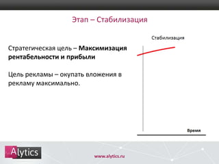 Этап – Стабилизация
Стратегическая цель – Максимизация
рентабельности и прибыли

Цель рекламы – окупать вложения в
рекламу максимально.

www.alytics.ru

 
