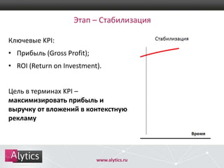 Этап – Стабилизация
Ключевые KPI:
• Прибыль (Gross Profit);
• ROI (Return on Investment).
Цель в терминах KPI –
максимизировать прибыль и
выручку от вложений в контекстную
рекламу

www.alytics.ru

 