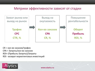 Метрики эффективности зависят от стадии
Захват рынка или
выход на рынок

Выход на
окупаемость

Повышение
рентабельности

Трафик
CPC
CTR, %

Кол-во заказов
CPA
CR, %

Оборот
Прибыль
ROI, %

CR = кол-во заказов/трафик
CPA = Затраты/кол-во заказов
ROI= (Прибыль-Затраты)/Затраты
ROI - возврат маркетинговых инвестиций

www.alytics.ru

 