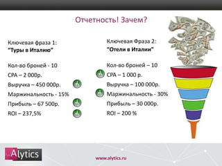 Отчетность! Зачем?
Ключевая фраза 1:
“Туры в Италию”

Ключевая Фраза 2:
“Отели в Италии”

Кол-во броней - 10

Кол-во броней – 10

CPA – 2 000р.

CPA – 1 000 р.

Выручка – 450 000р.

Выручка – 100 000р.

Маржинальность - 15%

Маржинальность - 30%

Прибыль – 67 500р.

Прибыль – 30 000р.

ROI – 237,5%

ROI – 200 %

www.alytics.ru

 