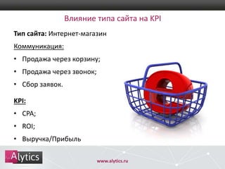 Влияние типа сайта на KPI
Тип сайта: Интернет-магазин

Коммуникация:
• Продажа через корзину;
• Продажа через звонок;

• Сбор заявок.
KPI:
• CPA;

• ROI;
• Выручка/Прибыль
www.alytics.ru

 