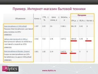 Пример. Интернет-магазин бытовой техники

www.alytics.ru

 