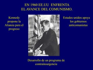 Estados unidos apoya
los gobiernos
anticomunistas
EN 1960 EE.UU ENFRENTA
EL AVANCE DEL COMUNISMO.
Kennedy
propone la
Alianza para el
progreso
Desarrollo de un programa de
contrainsurgencia
 