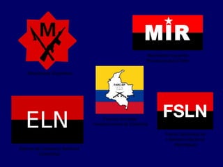 Ejercito de Liberación Nacional
(Colombia)
Montoneros (Argentina)
Frente Sandinista de
Liberación Nacional
(Nicaragua)
Fuerzas Armadas
revolucionarias de Colombia
Movimiento Izquierda
Revolucionaria (Chile)
 