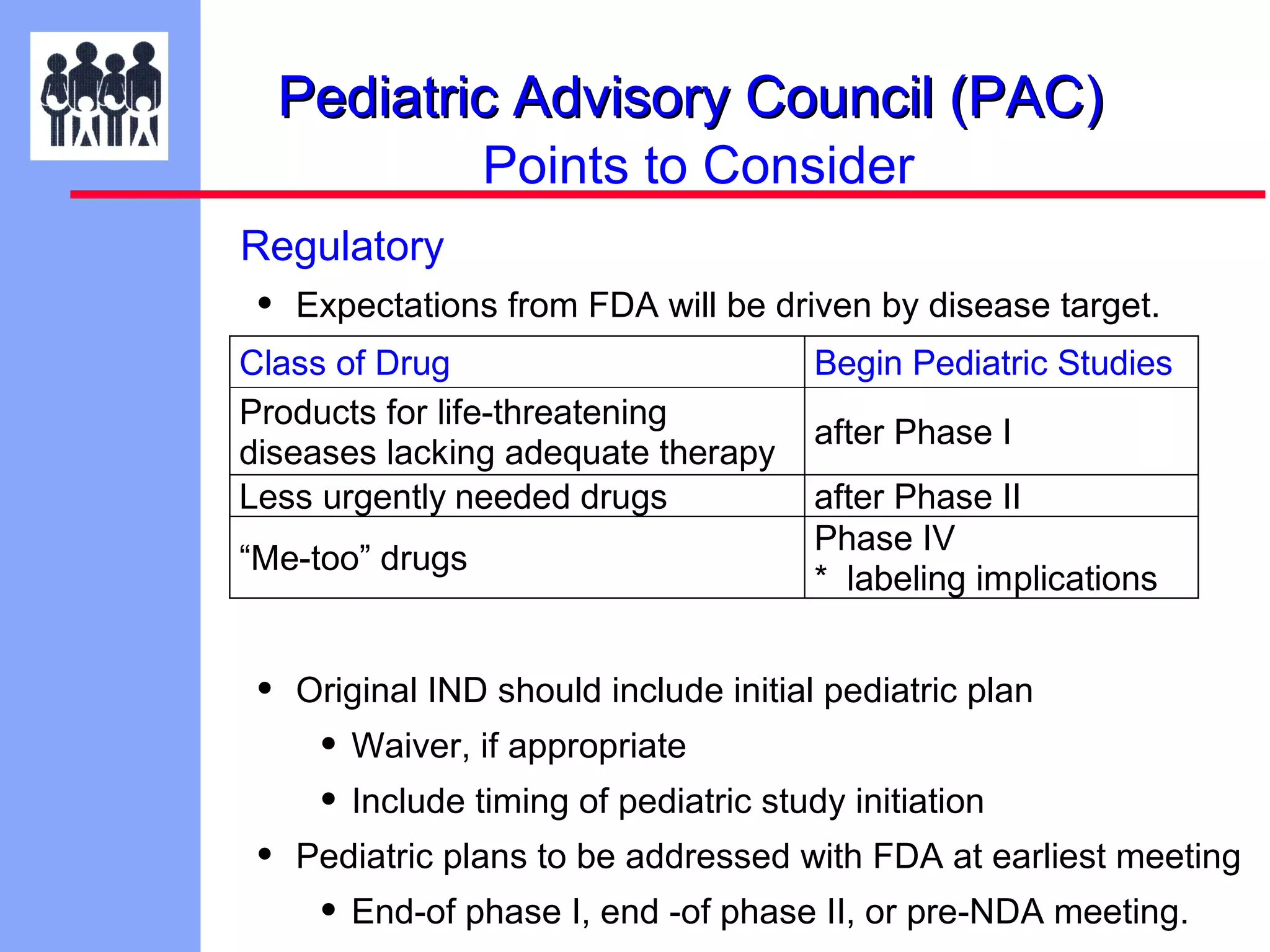 Pediatric Advisory Council (PAC)
Points to Consider
Regulatory

•

Expectations from FDA will be driven by disease target.

Class of Drug
Products for life-threatening
diseases lacking adequate therapy
Less urgently needed drugs
“Me-too” drugs

•

Begin Pediatric Studies
after Phase I
after Phase II
Phase IV
* labeling implications

Original IND should include initial pediatric plan

• Waiver, if appropriate
• Include timing of pediatric study initiation
•

Pediatric plans to be addressed with FDA at earliest meeting

• End-of phase I, end -of phase II, or pre-NDA meeting.

 