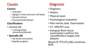Causes Diagnosis
Causes:
• unknown
• Aging/ is most common risk factor
• Genetic factors
• Environmental factors
Classification:
• Familial AD
• a strong family
connection/Genetic
• Sporadic AD
• No family connection
• Rapidly progress
• Diagnosis
• History
• Physical exam
• Psychological evaluation
• Mini-menta state Examination
• CT, MRI,PET scan
• Autopsy/ Brain tissue
examination confirms the
neurofibrillary tangles and
plaques
Blood CP, TFT,LFTs,CBC,creatinine,
BUN
 