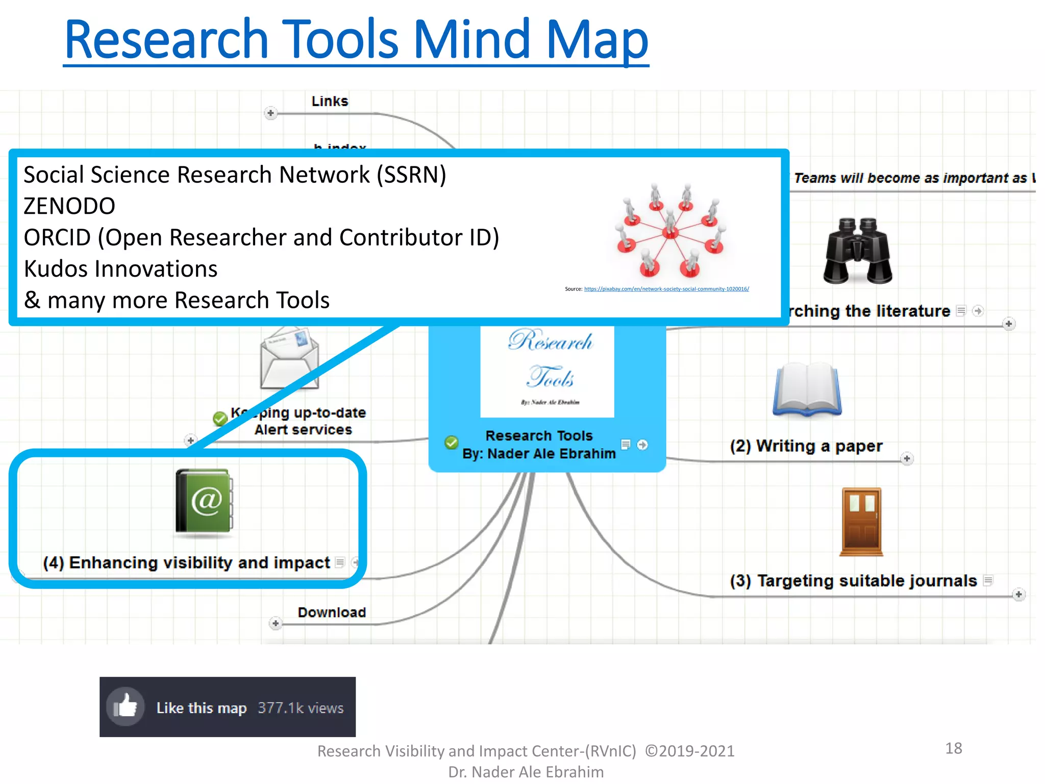 Research Tools Mind Map
Research Visibility and Impact Center-(RVnIC) ©2019-2021
Dr. Nader Ale Ebrahim
Social Science Research Network (SSRN)
ZENODO
ORCID (Open Researcher and Contributor ID)
Kudos Innovations
& many more Research Tools
Source: https://pixabay.com/en/network-society-social-community-1020016/
18
 