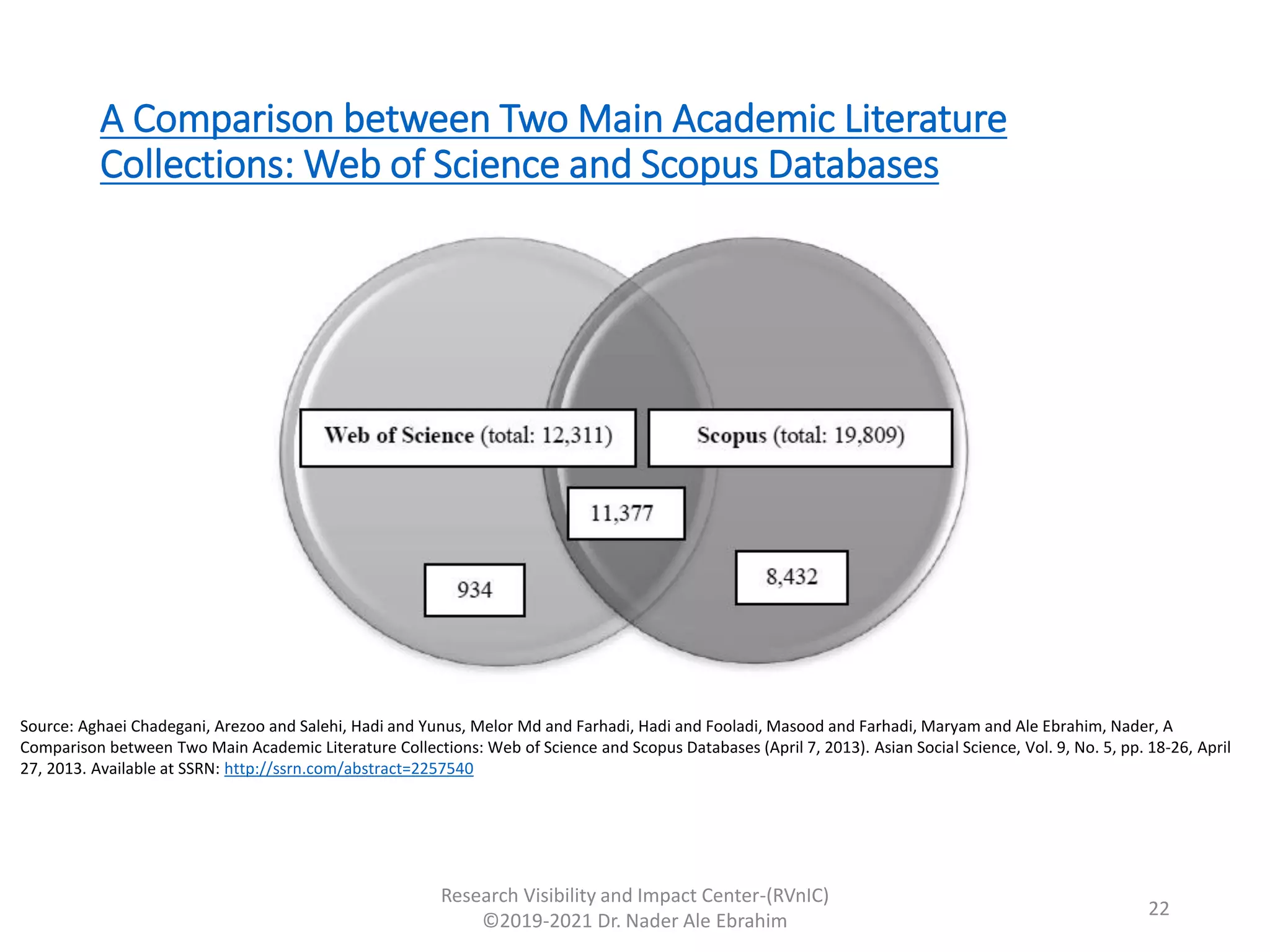 A Comparison between Two Main Academic Literature
Collections: Web of Science and Scopus Databases
Research Visibility and Impact Center-(RVnIC)
©2019-2021 Dr. Nader Ale Ebrahim
Source: Aghaei Chadegani, Arezoo and Salehi, Hadi and Yunus, Melor Md and Farhadi, Hadi and Fooladi, Masood and Farhadi, Maryam and Ale Ebrahim, Nader, A
Comparison between Two Main Academic Literature Collections: Web of Science and Scopus Databases (April 7, 2013). Asian Social Science, Vol. 9, No. 5, pp. 18-26, April
27, 2013. Available at SSRN: http://ssrn.com/abstract=2257540
22
 