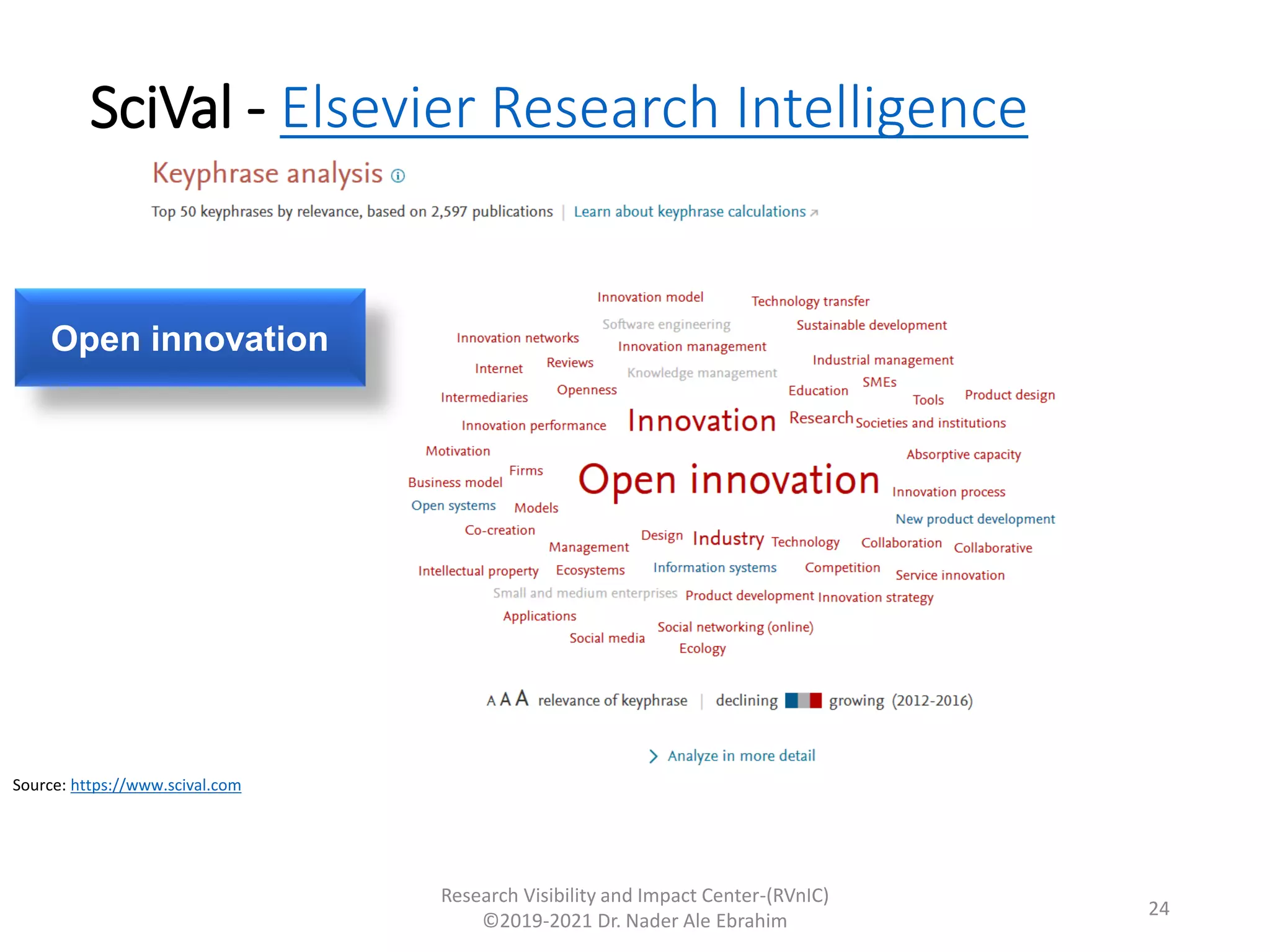 SciVal - Elsevier Research Intelligence
Research Visibility and Impact Center-(RVnIC)
©2019-2021 Dr. Nader Ale Ebrahim
Open innovation
Source: https://www.scival.com
24
 
