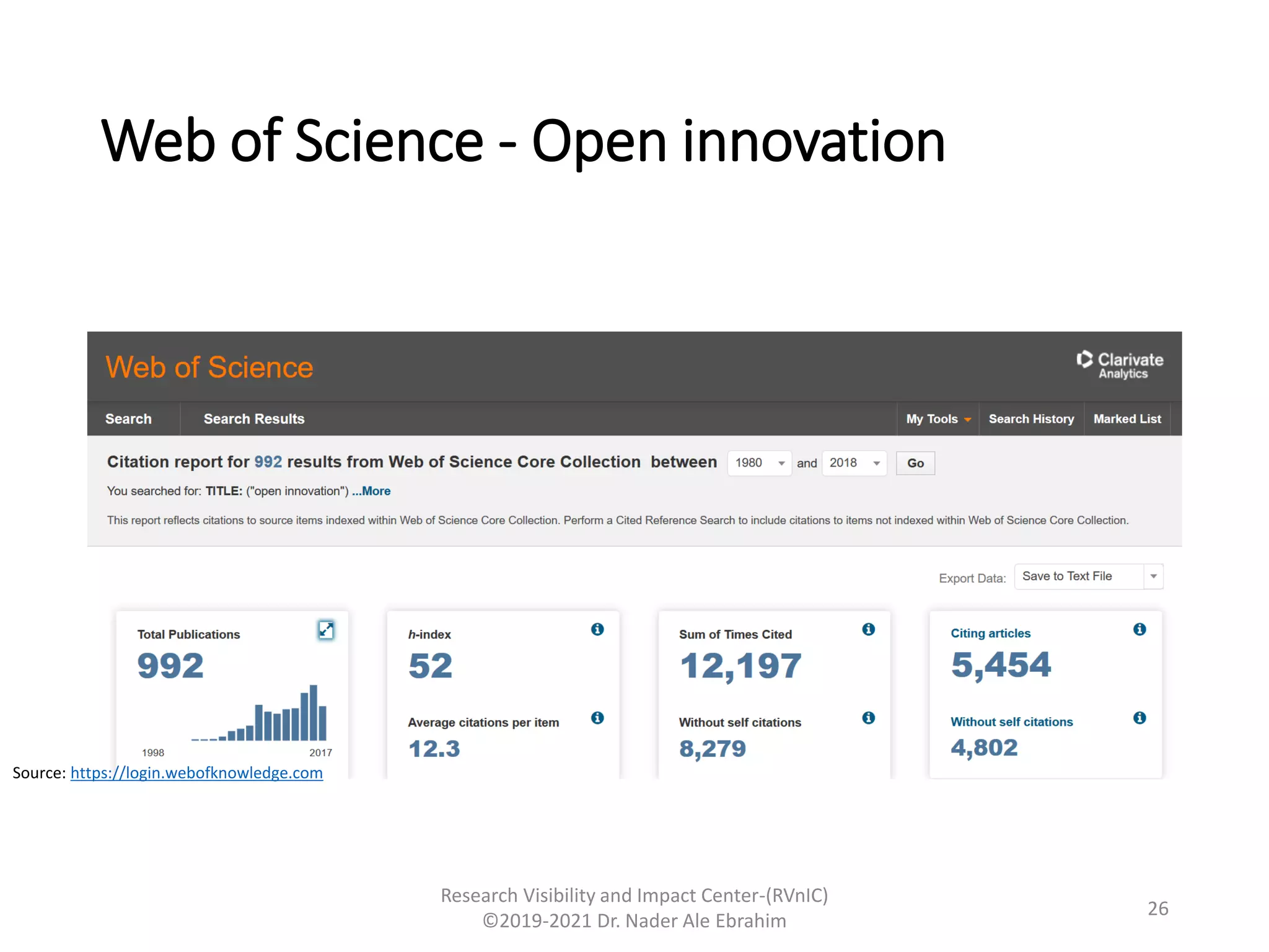 Web of Science - Open innovation
Research Visibility and Impact Center-(RVnIC)
©2019-2021 Dr. Nader Ale Ebrahim
Source: https://login.webofknowledge.com
26
 