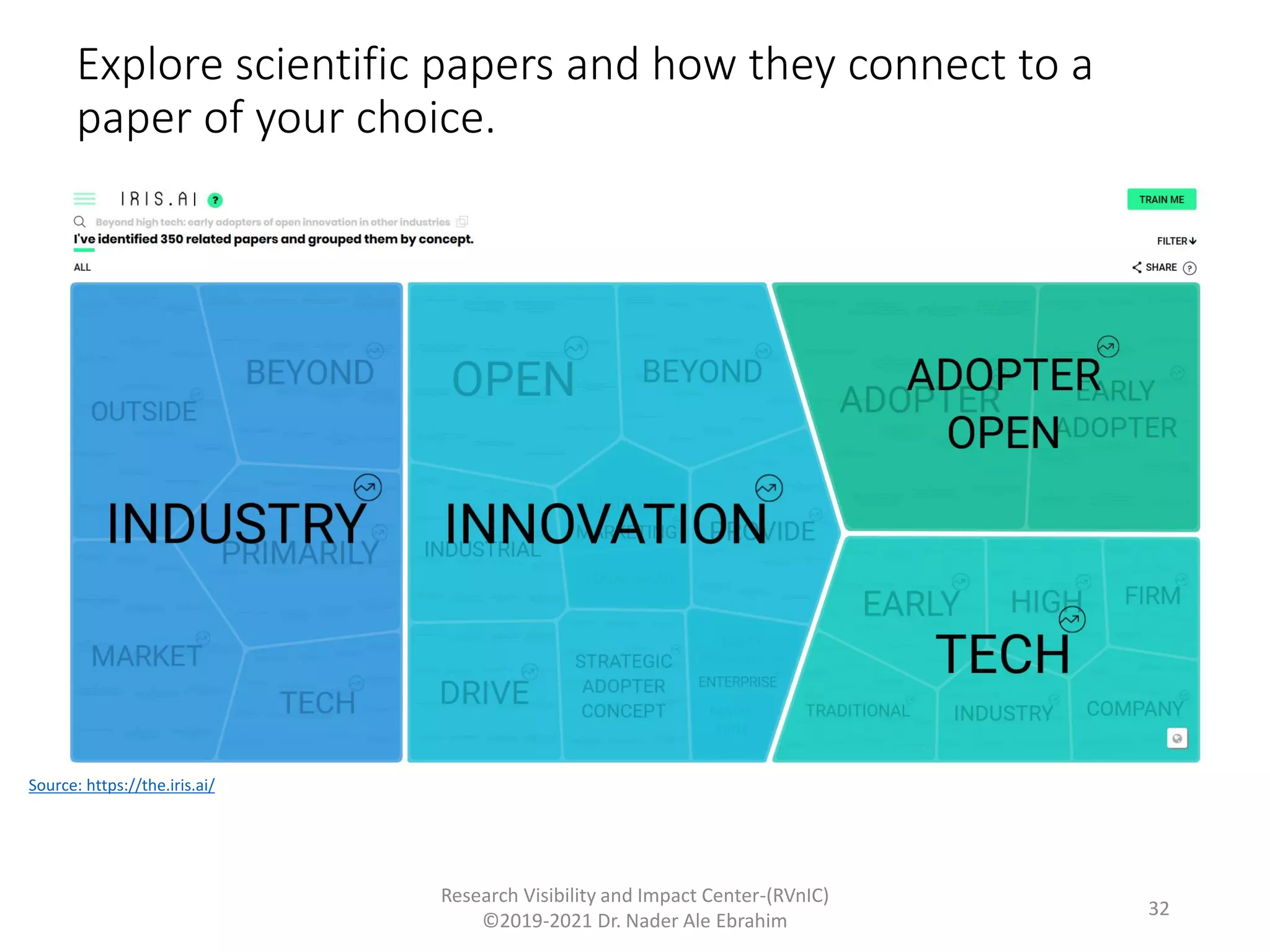 Explore scientific papers and how they connect to a
paper of your choice.
Research Visibility and Impact Center-(RVnIC)
©2019-2021 Dr. Nader Ale Ebrahim
Source: https://the.iris.ai/
32
 