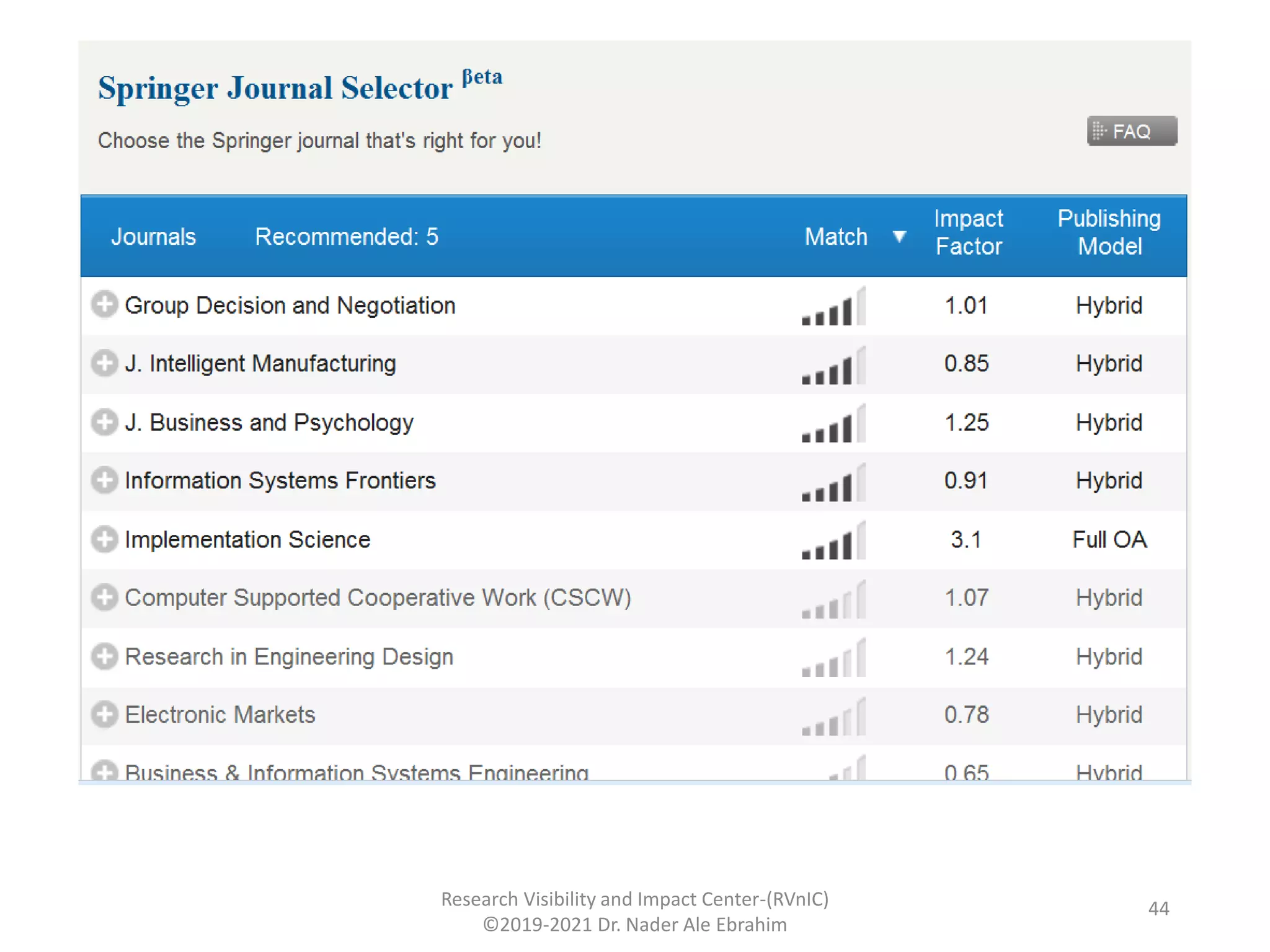 Research Visibility and Impact Center-(RVnIC)
©2019-2021 Dr. Nader Ale Ebrahim
44
 