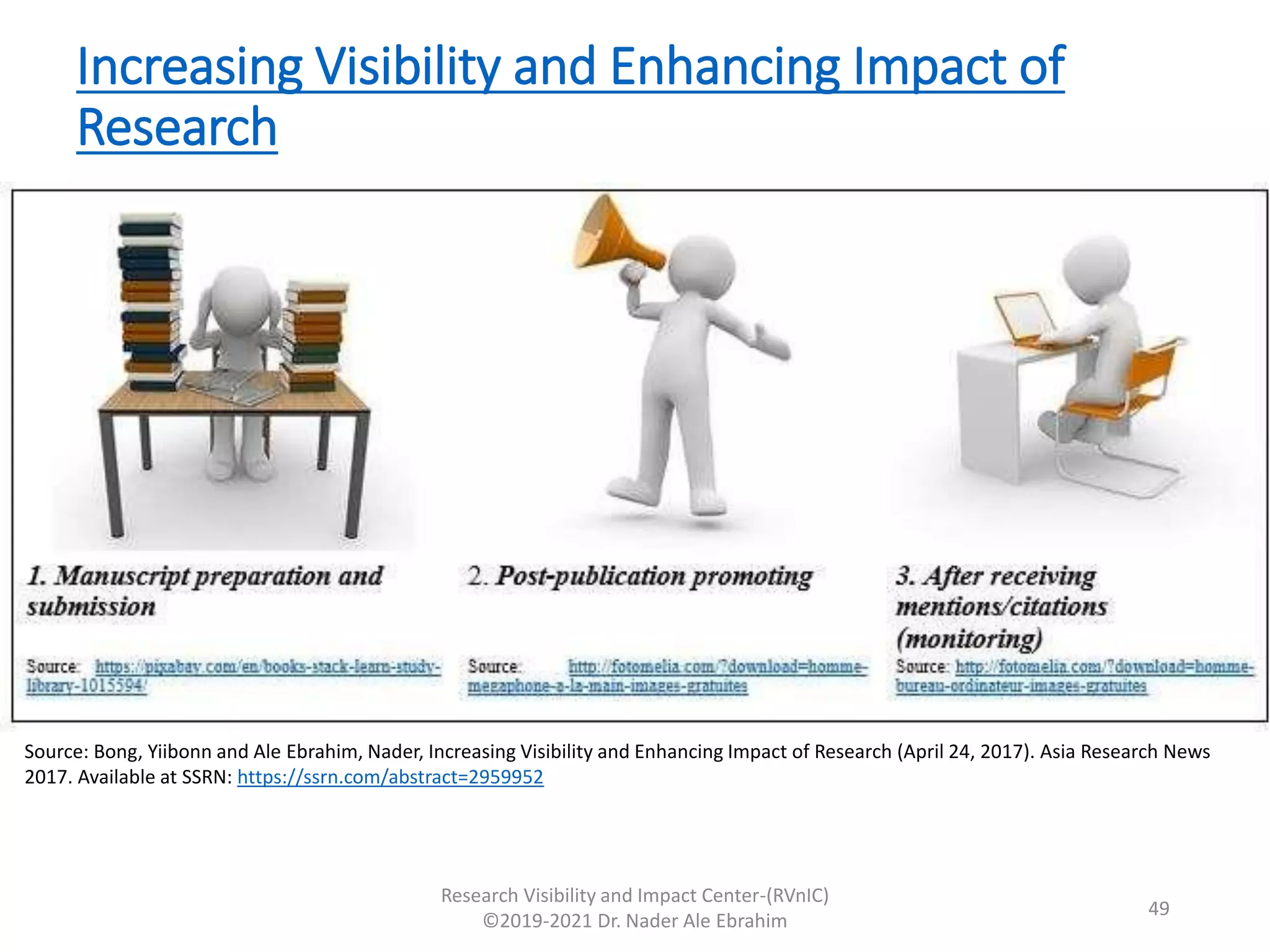 Increasing Visibility and Enhancing Impact of
Research
Research Visibility and Impact Center-(RVnIC)
©2019-2021 Dr. Nader Ale Ebrahim
Source: Bong, Yiibonn and Ale Ebrahim, Nader, Increasing Visibility and Enhancing Impact of Research (April 24, 2017). Asia Research News
2017. Available at SSRN: https://ssrn.com/abstract=2959952
49
 