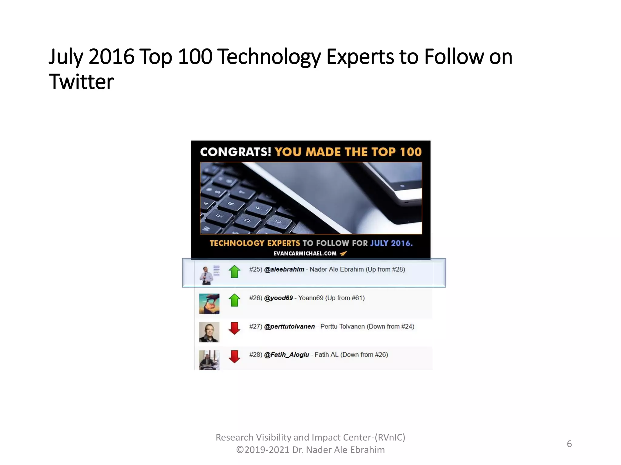 July 2016 Top 100 Technology Experts to Follow on
Twitter
Research Visibility and Impact Center-(RVnIC)
©2019-2021 Dr. Nader Ale Ebrahim
6
 