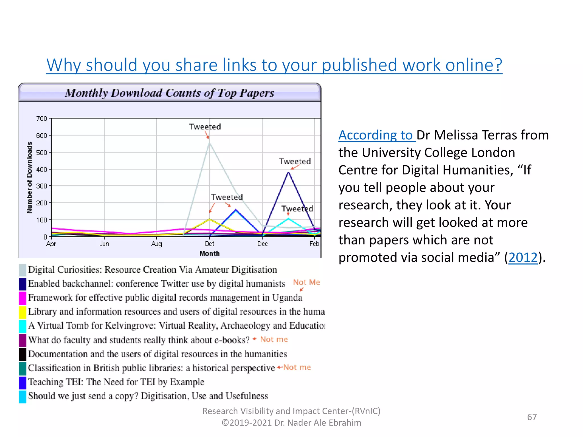 Why should you share links to your published work online?
Research Visibility and Impact Center-(RVnIC)
©2019-2021 Dr. Nader Ale Ebrahim
According to Dr Melissa Terras from
the University College London
Centre for Digital Humanities, “If
you tell people about your
research, they look at it. Your
research will get looked at more
than papers which are not
promoted via social media” (2012).
67
 