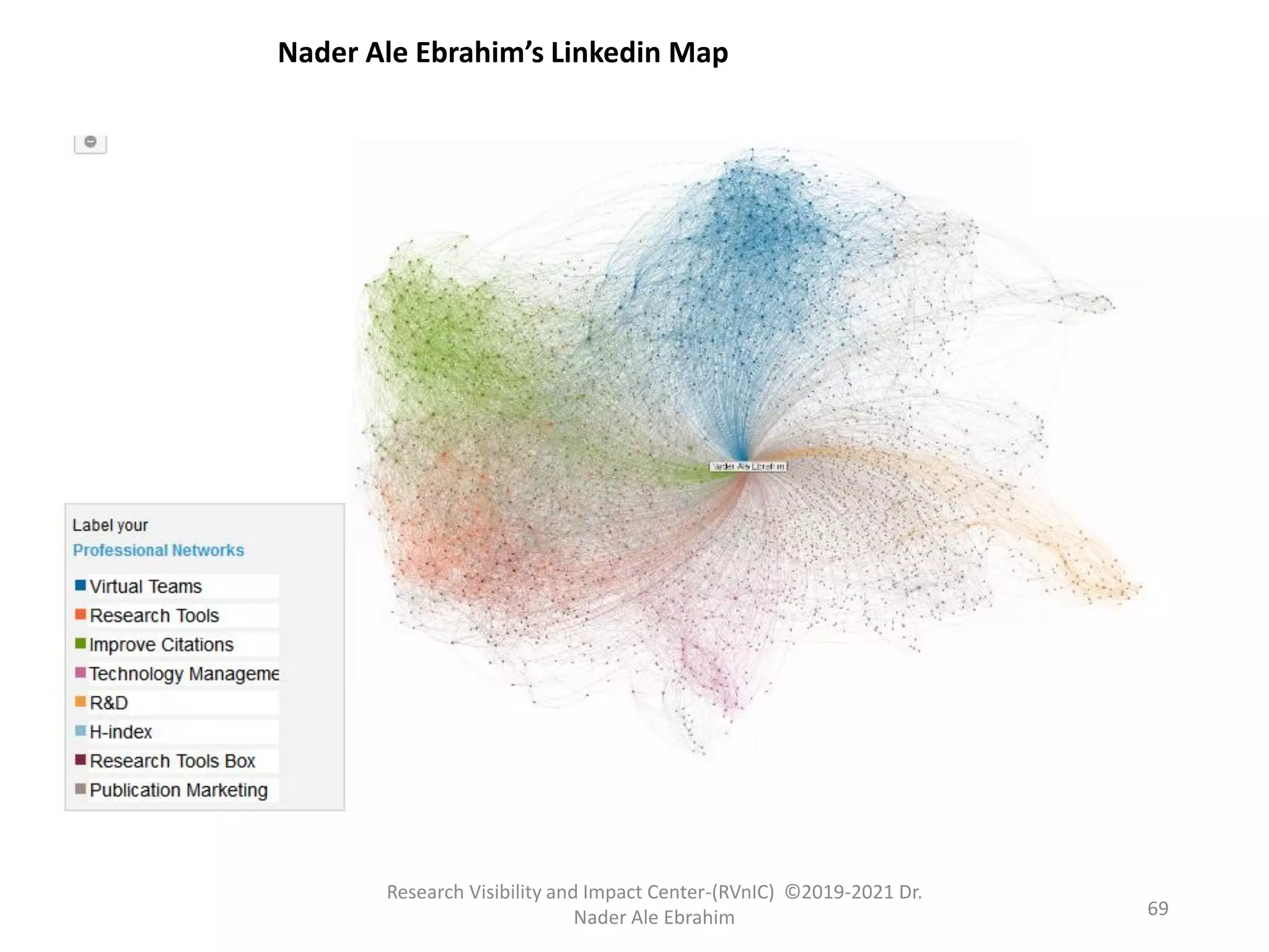 Research Visibility and Impact Center-(RVnIC) ©2019-2021 Dr.
Nader Ale Ebrahim
Nader Ale Ebrahim’s Linkedin Map
69
 