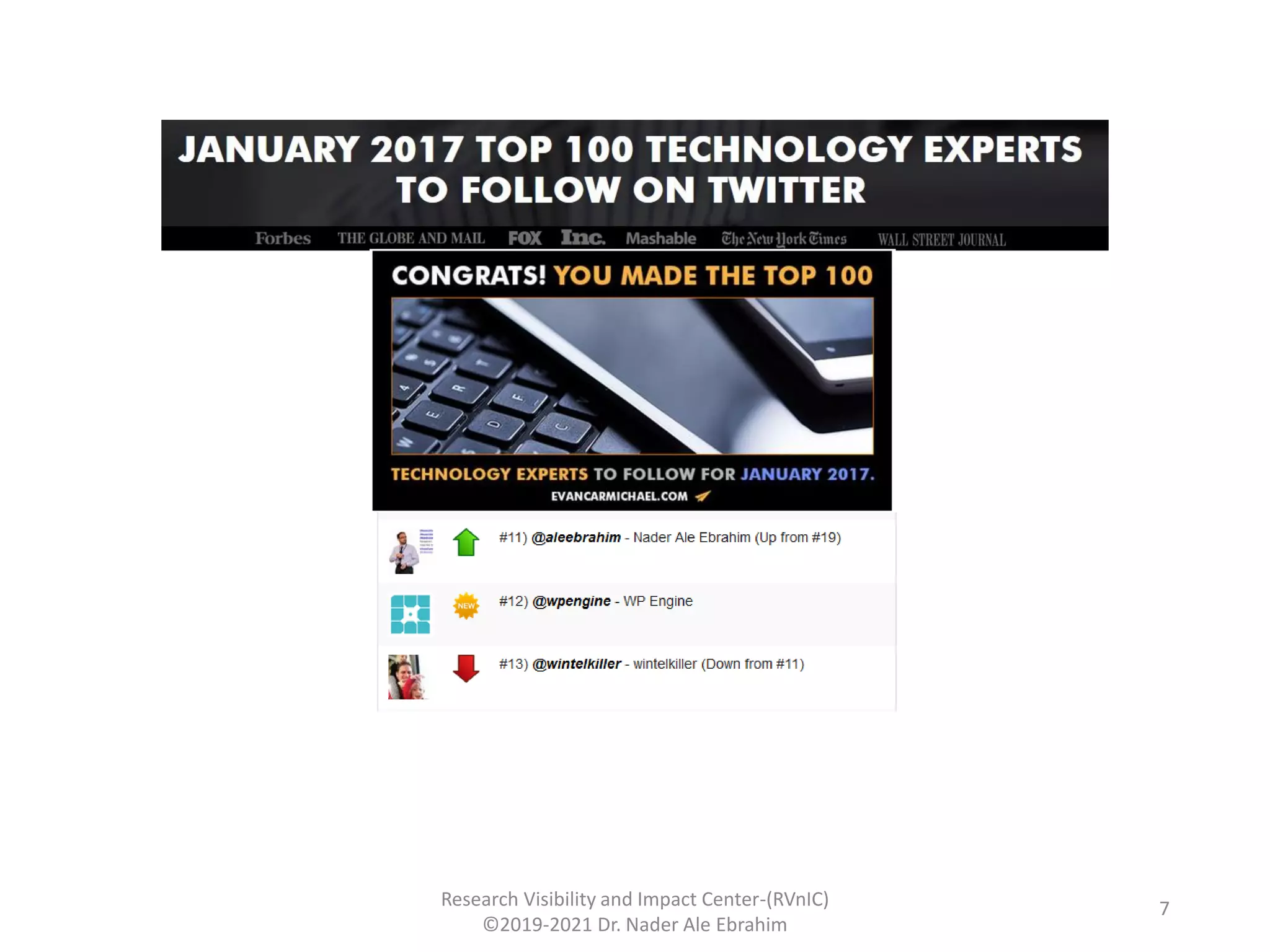 Research Visibility and Impact Center-(RVnIC)
©2019-2021 Dr. Nader Ale Ebrahim
7
 