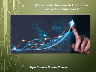 Ligia Carolina Gorriño Castellar
¿Cómo afectan las alzas de las tasas de
interés a las aseguradoras?
 