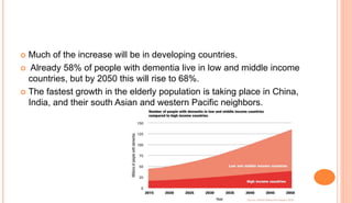  Much of the increase will be in developing countries.
 Already 58% of people with dementia live in low and middle income
countries, but by 2050 this will rise to 68%.
 The fastest growth in the elderly population is taking place in China,
India, and their south Asian and western Pacific neighbors.
 