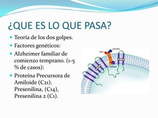 ¿QUE ES LO QUE PASA?Teoría de los dos golpes.Factores genéticos:Alzheimer familiar de comienzo temprano. (1-5 % de casos): Proteína Precursora de Amiloide (C21). Presenilina, (C14), Presenilina 2 (C1). 