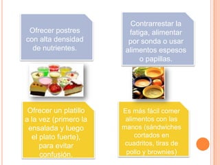 Contrarrestar la
 Ofrecer postres         fatiga, alimentar
con alta densidad        por sonda o usar
  de nutrientes.        alimentos espesos
                             o papillas.




 Ofrecer un platillo   Es más fácil comer
a la vez (primero la    alimentos con las
 ensalada y luego      manos (sándwiches
  el plato fuerte),        cortados en
     para evitar        cuadritos, tiras de
     confusión.         pollo y brownies)
 