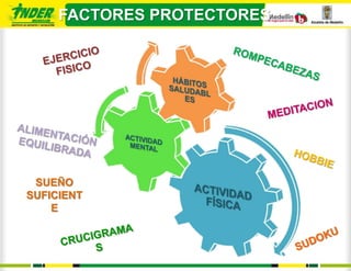 FACTORES PROTECTORES




 SUEÑO
SUFICIENT
    E
 