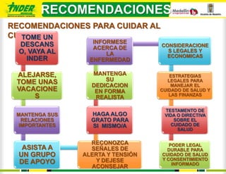 RECOMENDACIONES
RECOMENDACIONES PARA CUIDAR AL
CUIDADOR/A
   TOME UN
  DESCANS          INFORMESE
                   ACERCA DE       CONSIDERACIONE
  O, VAYA AL           LA
                                     S LEGALES Y
                                     ECONOMICAS
    INDER         ENFERMEDAD

 ALEJARSE,        MANTENGA             ESTRATEGIAS
 TOME UNAS            SU              LEGALES PARA
                  DEDICACION           MANEJAR EL
 VACACIONE         EN FORMA        CUIDADO DE SALUD Y
     S                                LAS FINANZAS
                   REALISTA

                                    TESTAMENTO DE
 MANTENGA SUS     HAGA ALGO         VIDA O DIRECTIVA
   RELACIONES     GRATO PARA            SOBRE EL
  IMPORTANTES     SI MISMO/A           CUIDADO DE
                                         SALUD


                  RECONOZCA           PODER LEGAL
   ASISTA A       SEÑALES DE         DURABLE PARA
  UN GRUPO      ALERTA Y TENSIÓN   CUIDADO DE SALUD
                   Y DEJESE        Y CONSENTIMIENTO
  DE APOYO                             INFORMADO
                  ACONSEJAR
 