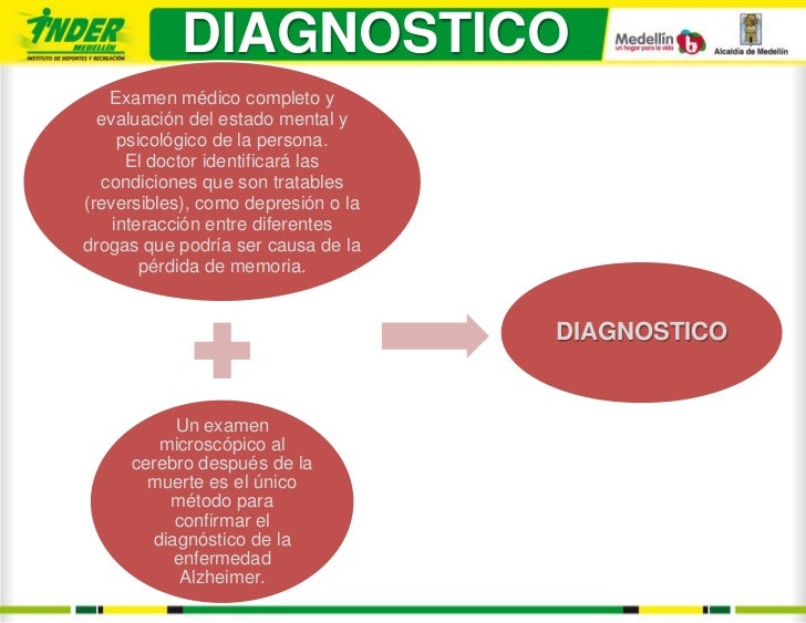 Medicamentos Alzheimer Reminyl