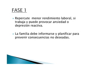 Repercute menor rendimiento laboral, si
trabaja y puede provocar ansiedad o
depresión reactiva.

La familia debe informarse y planificar para
prevenir consecuencias no deseadas.
 