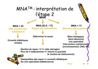 nutrition et maladie d'alzheimer