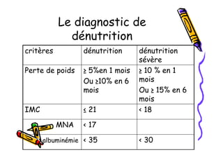 nutrition et maladie d'alzheimer