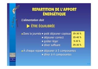 nutrition et maladie d'alzheimer