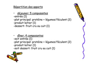 nutrition et maladie d'alzheimer
