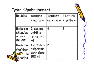 nutrition et maladie d'alzheimer