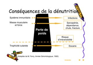 nutrition et maladie d'alzheimer