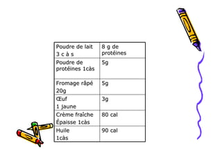 nutrition et maladie d'alzheimer