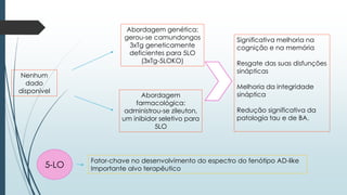 Significativa melhoria na
cognição e na memória
Resgate das suas disfunções
sinápticas
Melhoria da integridade
sináptica
Redução significativa da
patologia tau e de BA.
Nenhum
dado
disponível
Abordagem genética:
gerou-se camundongos
3xTg geneticamente
deficientes para 5LO
(3xTg-5LOKO)
Abordagem
farmacológica:
administrou-se zileuton,
um inibidor seletivo para
5LO
Fator-chave no desenvolvimento do espectro do fenótipo AD-like
Importante alvo terapêutico5-LO
 