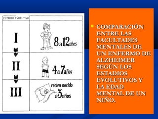  COMPARACIÓNCOMPARACIÓN
ENTRE LASENTRE LAS
FACULTADESFACULTADES
MENTALES DEMENTALES DE
UN ENFERMO DEUN ENFERMO DE
ALZHEIMERALZHEIMER
SEGÚN LOSSEGÚN LOS
ESTADIOSESTADIOS
EVOLUTIVOS YEVOLUTIVOS Y
LA EDADLA EDAD
MENTAL DE UNMENTAL DE UN
NIÑO.NIÑO.
 