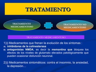 TRATAMIENTOTRATAMIENTO
TRATAMIENTO
MEDICAMENTOSO
TRATAMIENTO NO
MEDICAMENTOSO
TRATAMIENTO MEDICAMENTOSO
1))) Medicamentos que frenan la evolución de los síntomas :
A) inhibidores de la colinesterasa
B) antagonistas NMDA, es decir la memantina que bloquea los
efectos de los niveles de glutamato elevados patológicamente que
pueden ocasionar disfunción neuronal.
2))) Medicamentos sintomáticos: contra el insomnio, la ansiedad,
la depresión…
 