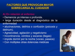 FACTORES QUE PROVOCAN MAYORFACTORES QUE PROVOCAN MAYOR
SOBRECARGA AL CUIDADORSOBRECARGA AL CUIDADOR
A) En relación al enfermo:
• Demencia ya intensa o profunda.
• larga duración desde el diagnóstico de la
enfermedad
• alucinaciones, delirios o confusión (psicosis y
delirium).
• Agresividad, agitación y negativismo
• Incontinencia, vómitos y escaras (llagas)
• impide dormir por la noche (voceo, paseos)
• Con múltiples otras dolencias médicas
 