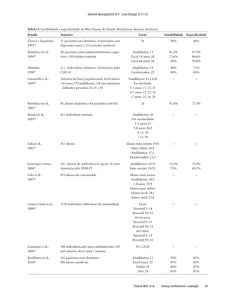 Dement Neuropsychol 2011 June;5(Suppl 1):21-33



Tabela 3. Sensibilidade e especificidade do Mini Exame do Estado Mental para detectar demência.
Estudo                 Amostra                                                    Corte              Sensibilidade     Especificidade
Chaves e Izquierdo,    31 pacientes com demência, 31 pacientes com                  24                    96%               68%
199255                 depressão maior e 22 controles saudáveis
Bertolucci et al.,     94 pacientes com comprometimento cogni-               Analfabetos: 13             82,4%             97,5%
199456                 tivo e 530 adultos controle                          Escol <8 anos: 18            75,6%             96,6%
                                                                            Escol ≥8 anos: 26             80%              95,6%
Almeida,               211 indivíduos ≥60anos. Demência pelo                 Analfabetos: 19              80%               71%
199857                 CID-10                                               Escolarizados: 23             84%               60%
Caramelli et al.,      Amostra de base populacional, 1656 idosos          Analfabetos: 15,18,20             –                 –
199958                 >64 anos, 570 analfabetos, 118 com demência            Escolaridade:
                       - definidos percentis 10, 25 e 50                   1-3 anos: 21, 23, 25
                                                                           4-7 anos: 22, 25, 26
                                                                           >7 anos: 25, 26, 28
Bertolucci et al.,     85 idosos saudáveis e 43 pacientes com DA                    26                   97,6%             75,3%
200159
Brucki et al.,         433 indivíduos normais                               Analfabetos: 20                 –                 –
200360                                                                      Por escolaridade
                                                                              1-4 anos: 25
                                                                             5-8 anos: 26,5
                                                                                9-11: 28
                                                                                >11: 29
Laks et al.,           341 idosos                                       Idosos mais jovens: 19,9            –                 –
200361                                                                     Mais velhos: 16,9
                                                                           Analfabetos: 17,1
                                                                          Escolarizados: 22,3
Lourenço e Veras,      303 idosos de ambulatório geral 78 com              Analfabetos: 18/19            73,5%             73,9%
200662                 demência pelo DSM-IV                                Instr escolar: 24/25           75%              69,7%
Laks et al.,           870 idosos da comunidade                            Idosos mais jovens               –                 –
200763                                                                      Analfabetos: 19,5
                                                                             1-8 anos: 23,9
                                                                           Idosos mais velhos
                                                                            Menor escol: 18,1
                                                                            Maior escol: 23,8
Castro-Costa et al.,   1558 indivíduos (≥60 anos) da comunidade                   Geral                     –                 –
200864                                                                       Percentil 5: 14
                                                                             Percentil 95: 22
                                                                               60-64 anos:
                                                                             Percentil 5: 17
                                                                             Percentil 95: 24
                                                                                ≥65 anos:
                                                                             Percentil 5: 13
                                                                             Percentil 95: 16
Lourenço et al.,       306 indivíduos, ≥65 anos, ambulatoriais. 105             PC: 23/24                   –                 –
200865                 sub-amostra de re-teste 1 semana
Kochhann et al.,       162 pacientes com demência                            Analfabetos: 21              93%               82%
201066                 806 idosos saudáveis                                  Escol baixa: 22              87%               82%
                                                                               Média: 23                  86%               87%
                                                                                Alta: 24                  81%               87%



                                                                              Chaves MLF, et al.   Doença de Alzheimer: avaliação   25
 